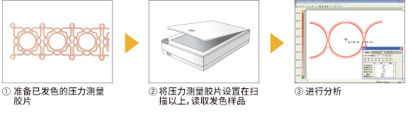 富士FPD-8010E，壓力圖像分析系統(tǒng)，壓力分布分析